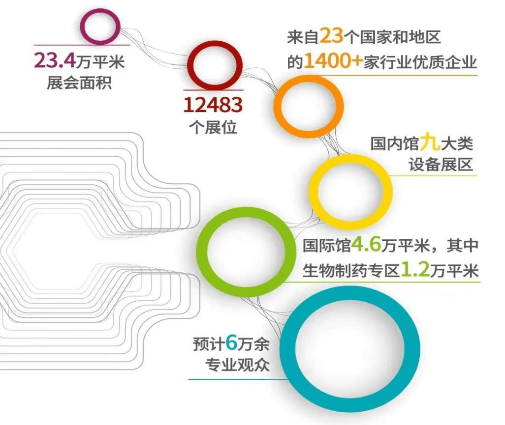 (展会邀请）和记官方网站药机诚邀您共聚第63届厦门全国制药机械博览会